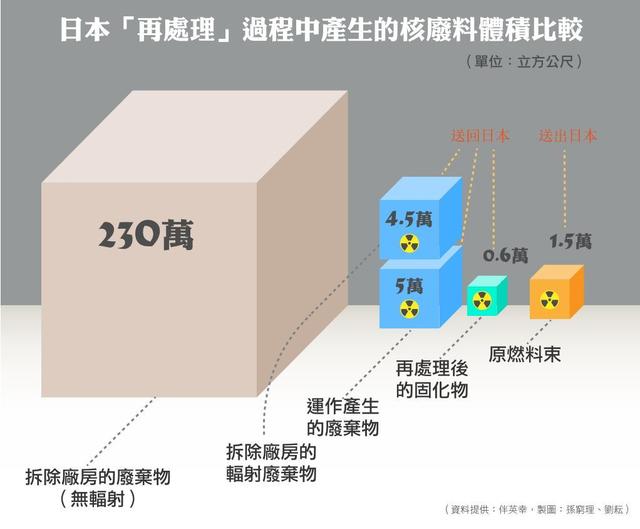 既反核，又减排，这可能吗？｜世界地球日