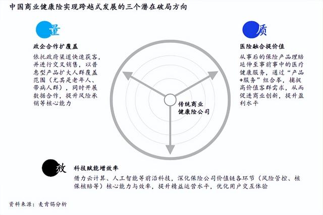 “拯救”健康险，麦肯锡提出这三大突围路径