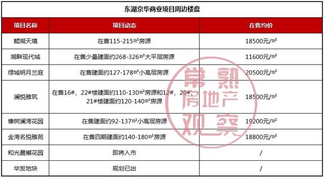 11个大型商超！总建面超70万方！2020年常熟商业大爆发！