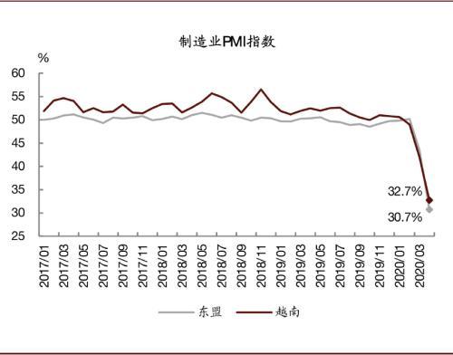 中金前哨：疫情之下 再看越南