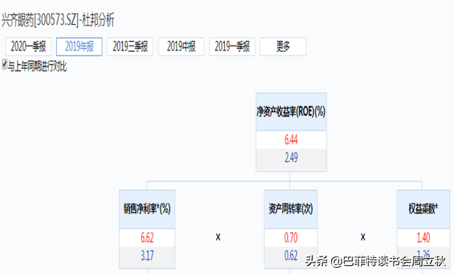 眼科賽道，又一匹黑馬殺出