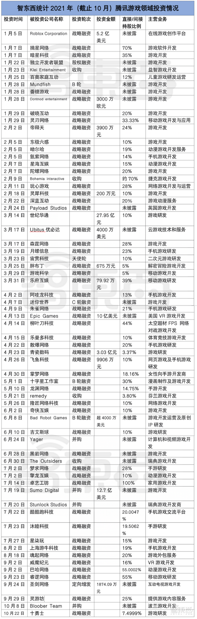 BAT“屠版”元宇宙！重金投资、招兵买马、大搞基建造硬件