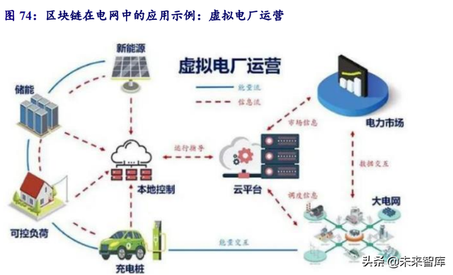 電力系統及電網産業深度研究：“四維”掘金新型電力系統