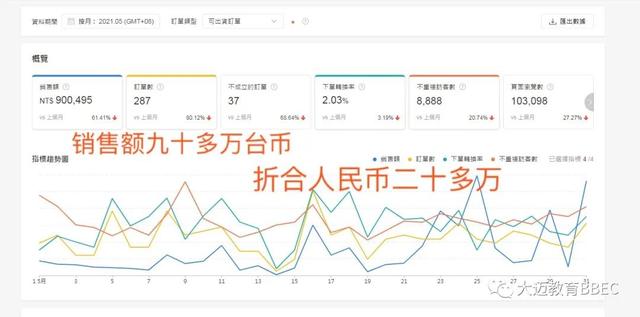 瞒着朋友做跨境电商月入6万＋？生活永远充满惊喜