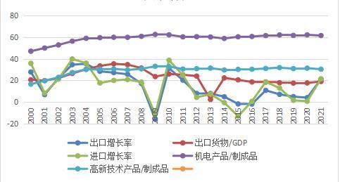 夏长江：外汇和外贸数据里，能看出这些门道