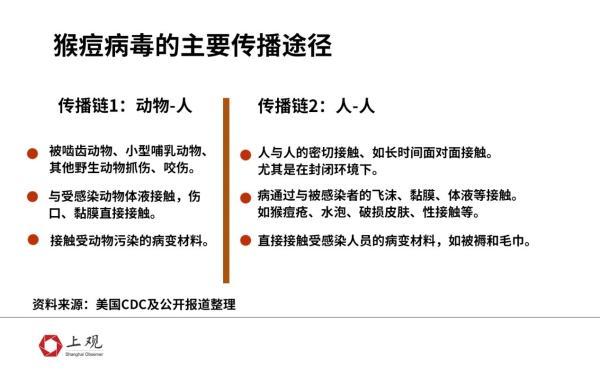 三大詭異點，爲什麽說這次的猴痘疫情“非典型”？