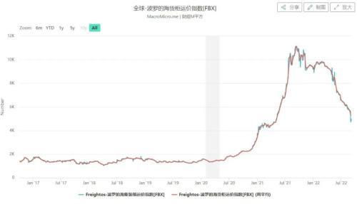 挑战不断，跨境商家求变