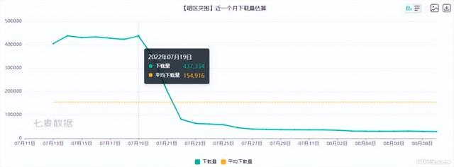 一年沒拿到版號，騰訊2022年仍有12款新遊上架