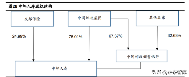 保险行业专题研究：中国人身险银保渠道发展分析