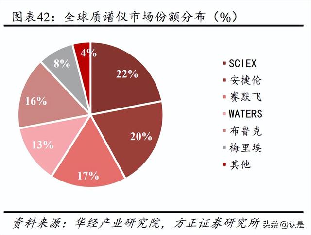 迪安診斷研究報告：塑造醫學診斷服務整體解決方案提供商