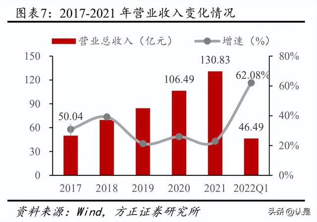 迪安診斷研究報告：塑造醫學診斷服務整體解決方案提供商