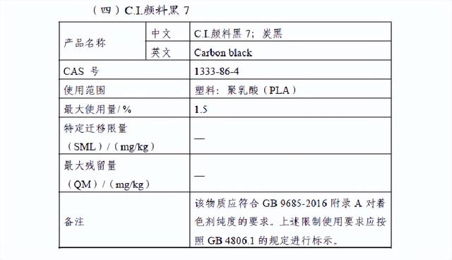 國家衛生健康委發布2022年第1號食品相關産品新品種批准公告