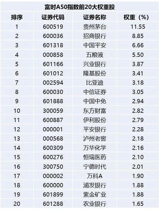 外資眼中最有代表性的A股指數——富時A50指數