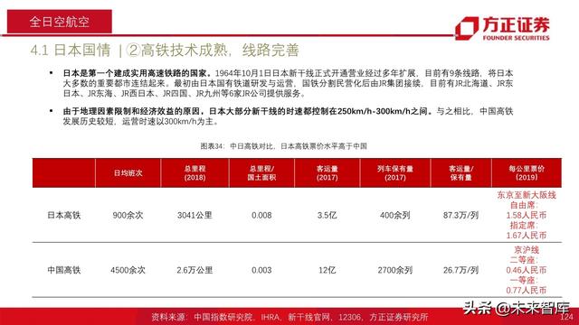 航空产业深度报告：全球航空巨头启示录之亚太篇