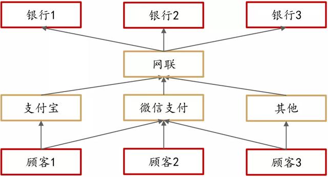 大伙们口袋里的现金，可能要被数字货币取代了