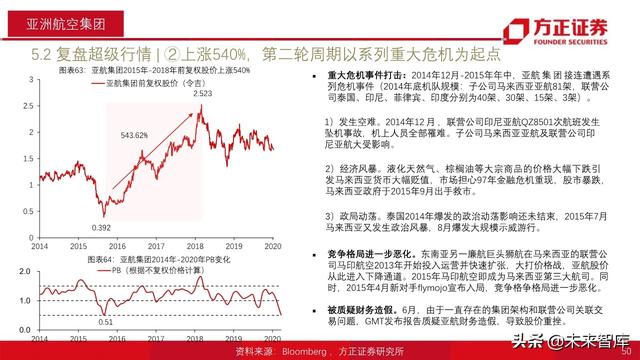 航空产业深度报告：全球航空巨头启示录之亚太篇