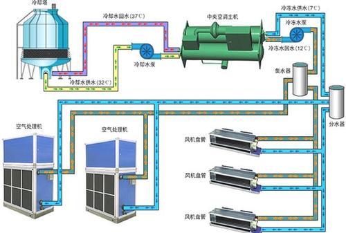 如何充分利用地理优势来实践“绿色数据中心”理念？