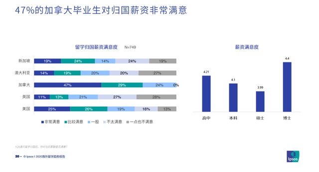 新加坡国立大学研究生申请难度？