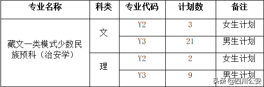 四川警察学院招生简章