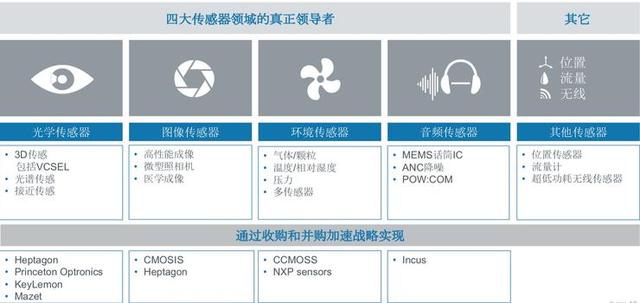 四大传感器领域领导者艾迈斯半导体：以领先成像技术迎接工业互联网爆发