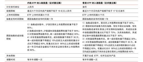 ETF通名单预测及后续影响