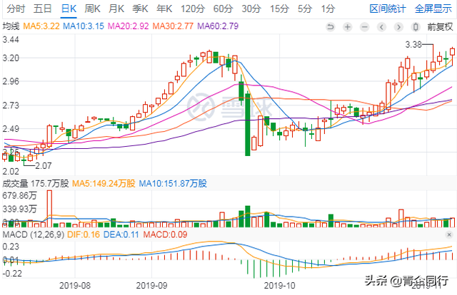 重新审视二手车战场，重新看待优信