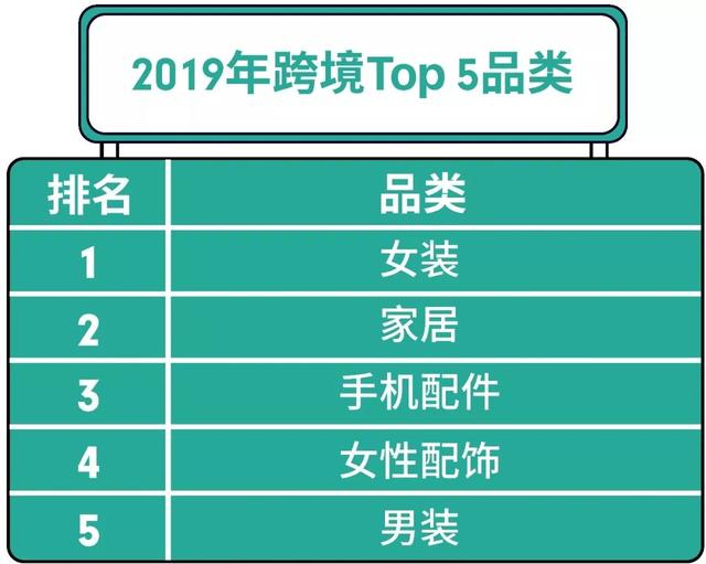 Shopee2019热卖品榜单出炉：印尼、马来、台湾市场