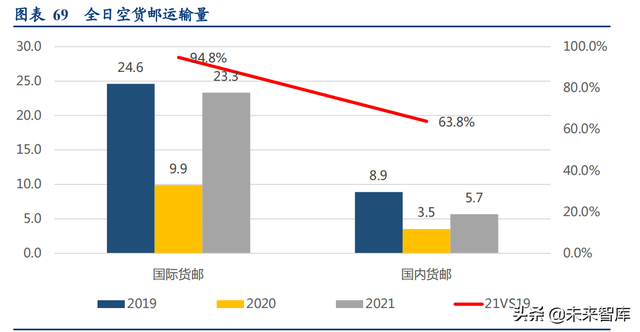 航空運輸業深度報告：海外航司面面觀，看好2022年開啓複蘇之路