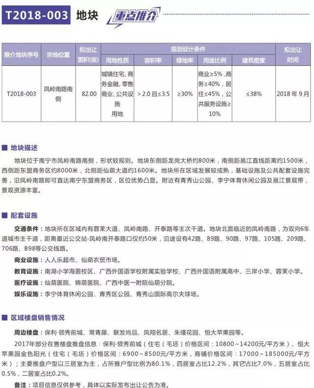 南甯50幅優質地塊集中亮相！6月起將有416畝土地出讓