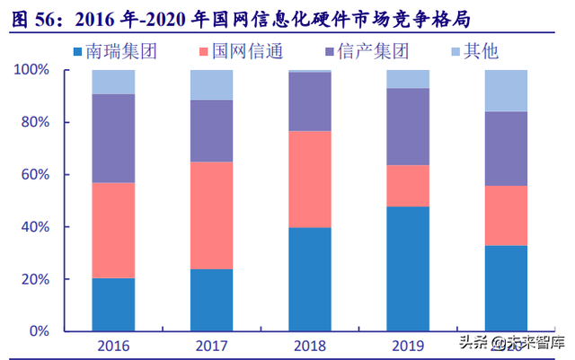 電力系統及電網産業深度研究：“四維”掘金新型電力系統