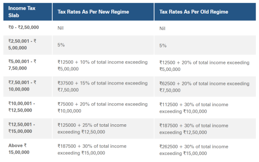 印度互金行業的基礎財稅知識（下）
