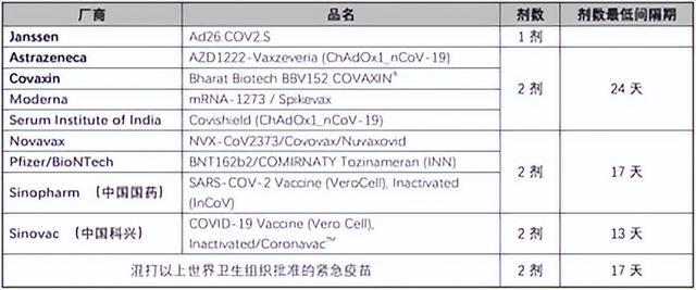 各國最新入境政策及簽證辦理指南