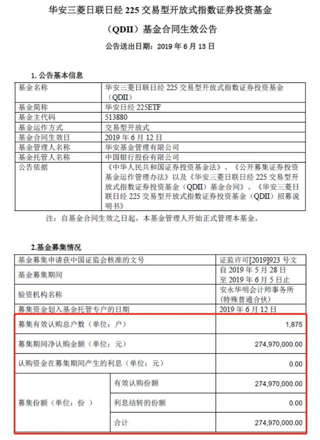 15個億！首批中日互通ETF全成立了