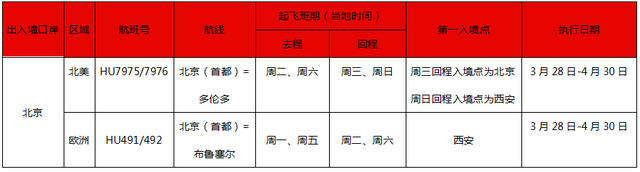 国际航协最新安全报告，我们离空难到底有多近？4月国际航班出炉