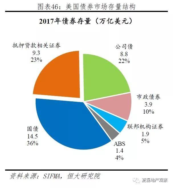 美國百年房地産運行與住房制度啓示錄（上）