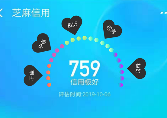 芝麻信用分数750是什么待遇？网友：太值钱了