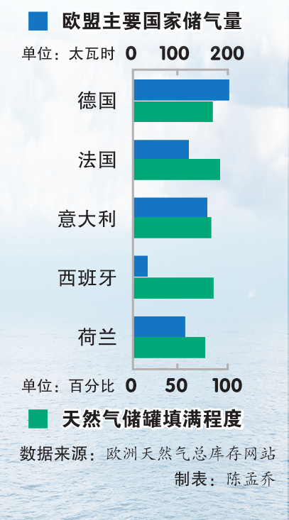 世界多国争抢液化天然气船，对中国影响有多大？