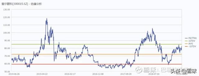 深度发掘：爱尔眼科的天花板在哪里？