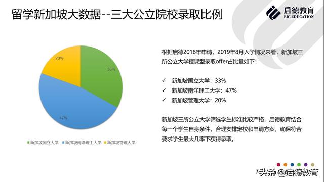 新加坡留学：面积没有北京通州区大，为啥如此受中国留学生青睐？