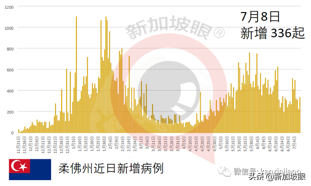 东南亚多国病例暴增！印尼、泰国新一波已出现