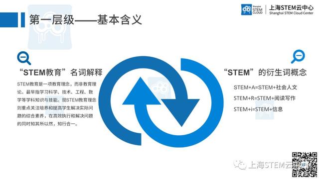 校長老師們，你真的了解STEM教育嗎？