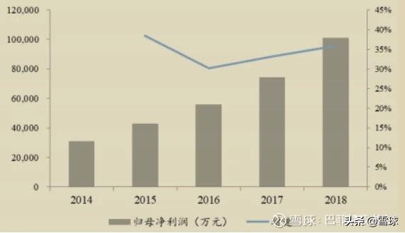 深度发掘：爱尔眼科的天花板在哪里？