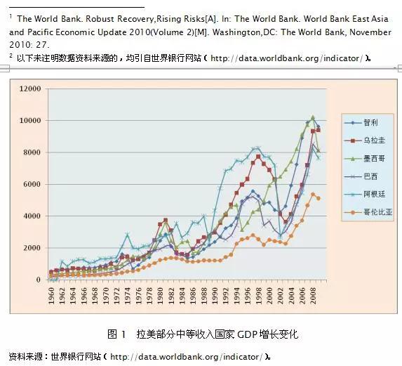 「原创」“中等收入陷阱”与中国经济发展的三次飞跃和四个阶段——基于国际经验教训的视角