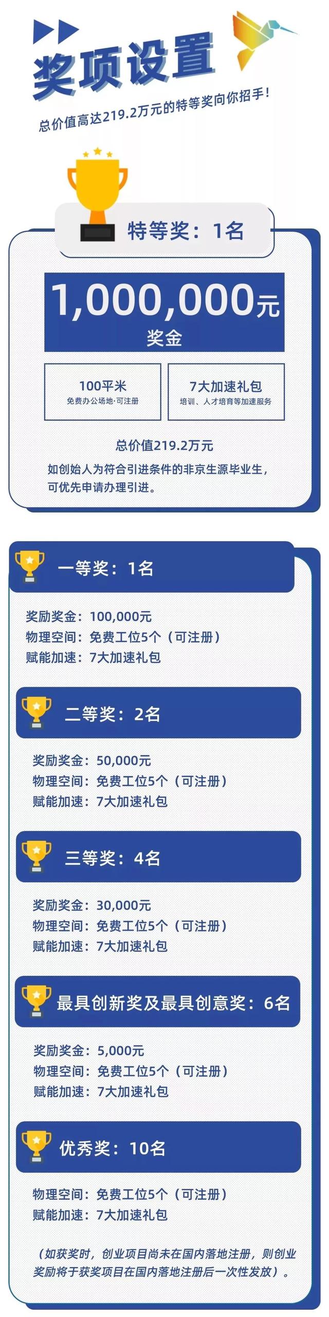 百万奖金，赋能加速，2019东升杯国际创业大赛启动全球招募！