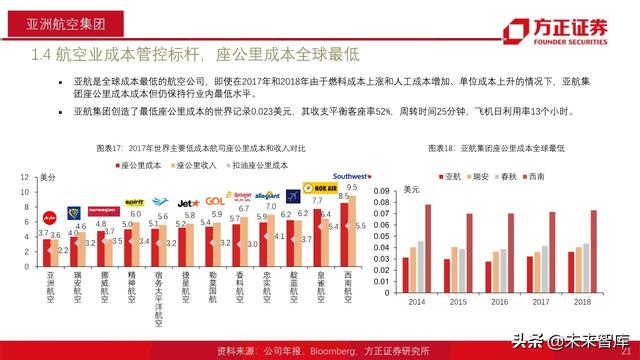 航空产业深度报告：全球航空巨头启示录之亚太篇