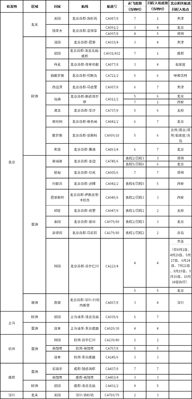 国际航协最新安全报告，我们离空难到底有多近？4月国际航班出炉