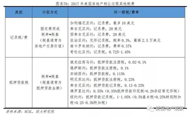 美國百年房地産運行與住房制度啓示錄（上）