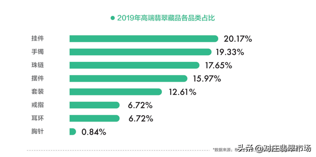 佳士得2019翡翠主流拍卖行交易总额第一！价值数亿翡翠鉴赏