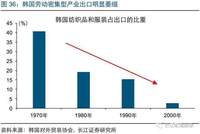 经典重温｜经济突围，路在何方？