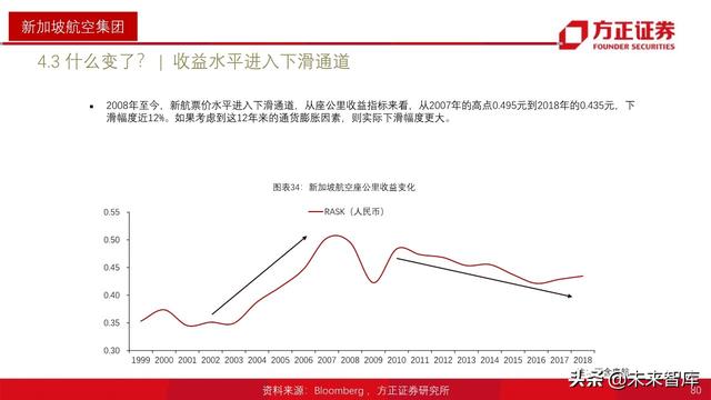 航空产业深度报告：全球航空巨头启示录之亚太篇